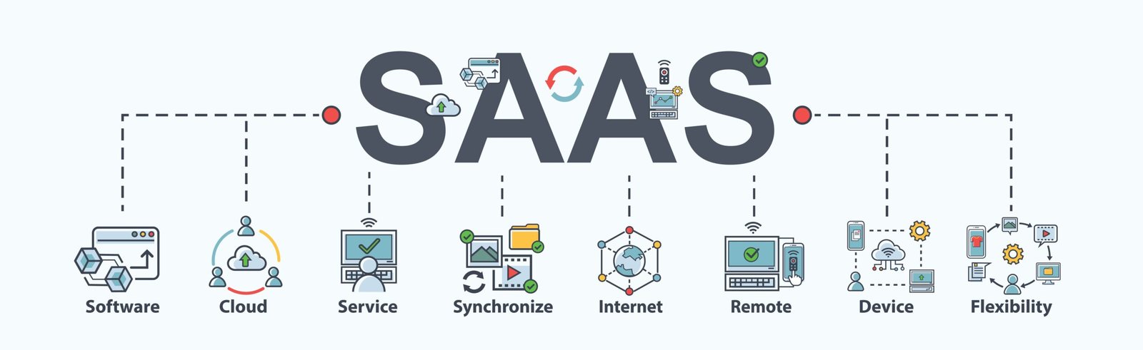 The Transformative Power of Software as a Service (SaaS)